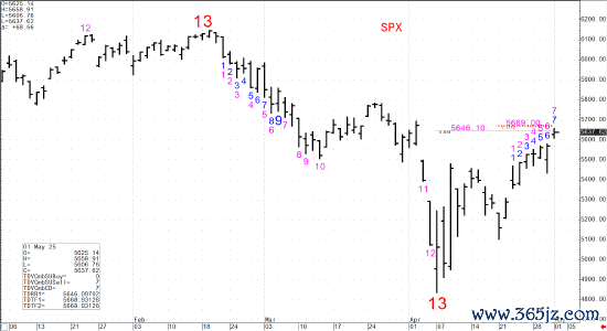 安全配资门户网 知名技术分析师狄马克：标普500指数涨势将尽 美股恐跌入熊市