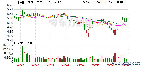 配资台官网最新信息 四通股份召开业绩说明会 回应化解退市风险